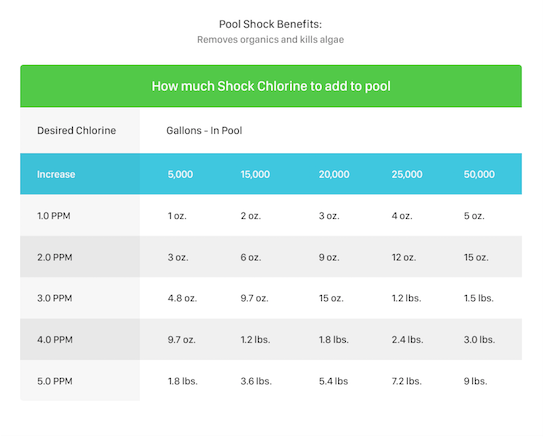 Swimming Pool Chemical Chart