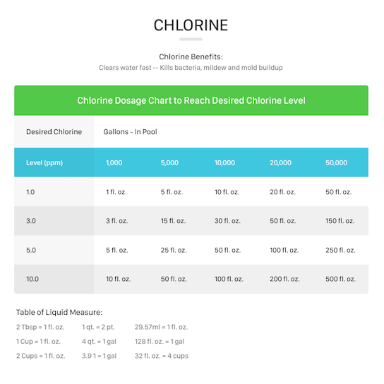 Acid Dosage Chart Pool