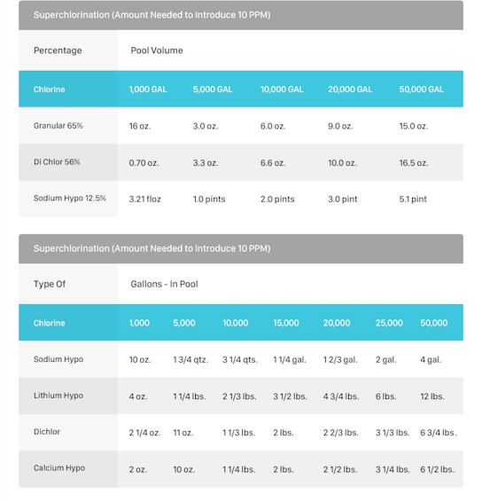 Swimming Pool Chemical Dosage Chart