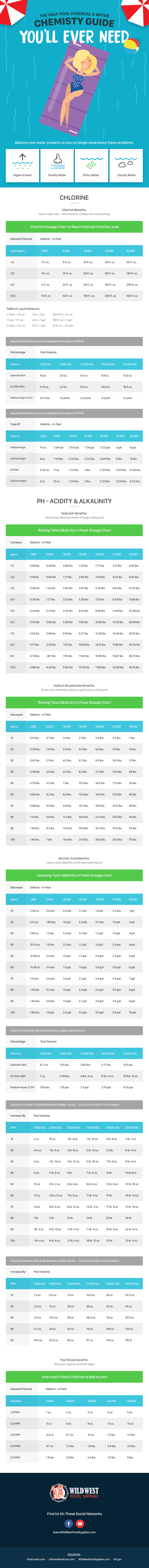 Pool Chemical Chart